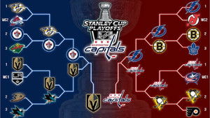 Washington Capitals 2018 Stanley Cup Champions háttérkép