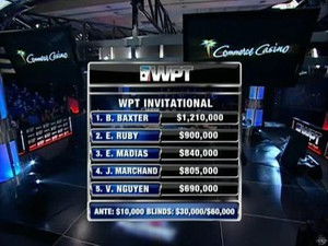 World Poker Tour Season 6 Ep.18 18. epizód
