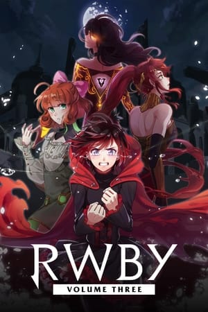 RWBY