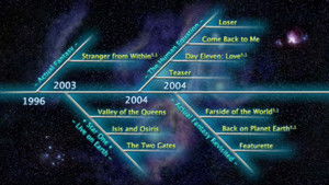 Ayreon: Timeline háttérkép