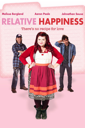 Relative Happiness