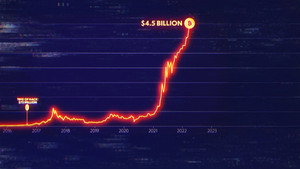 Biggest Heist Ever háttérkép