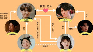 秘密關係 kép
