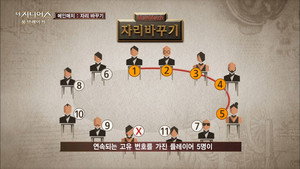 더 지니어스 Season 2 Ep.2 2. epizód