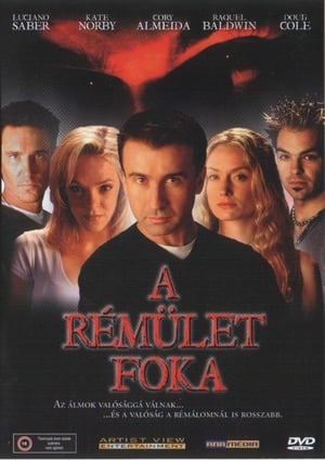 A rémület foka