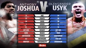 Anthony Joshua vs. Oleksandr Usyk háttérkép