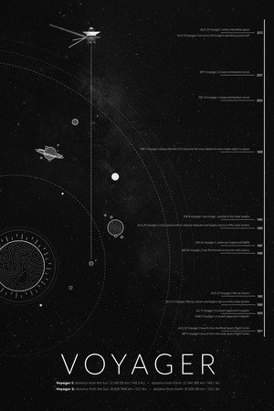 Voyager: Út a csillagok közé poszter