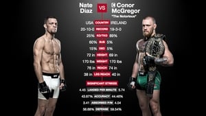 UFC 202: Diaz vs. McGregor 2 háttérkép