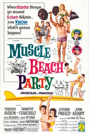 Muscle Beach Party poszter