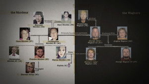 The Piketon Family Murders háttérkép