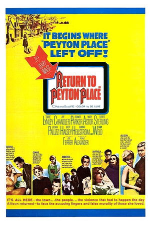 Return to Peyton Place poszter