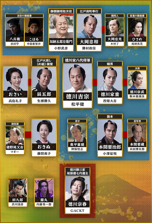 新・暴れん坊将軍 poszter