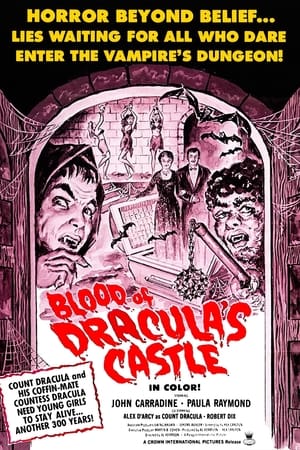 Blood of Dracula's Castle poszter